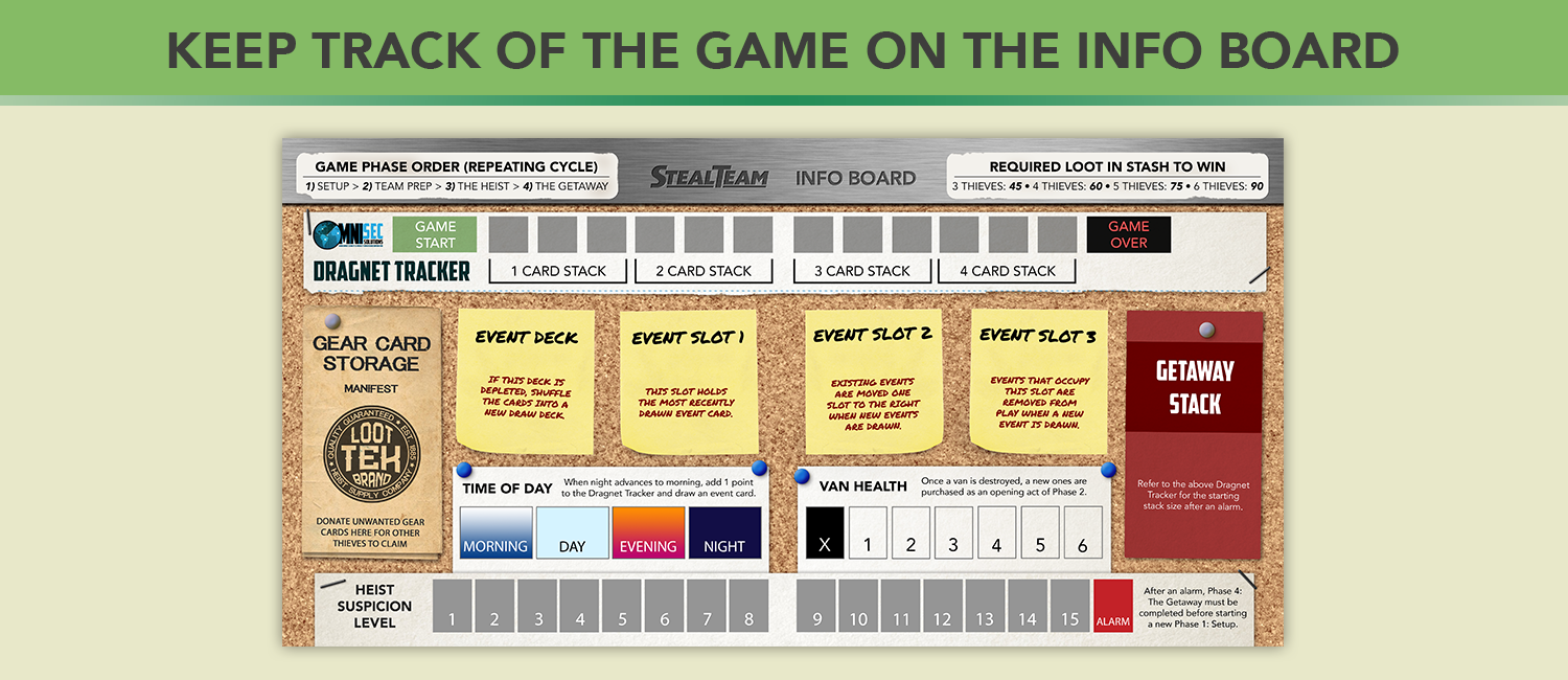 story_board